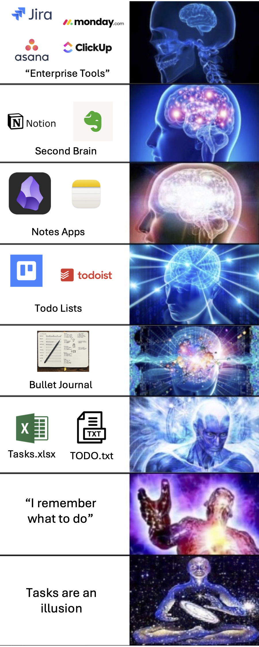 Galaxy brain meme tier list of productivity apps.